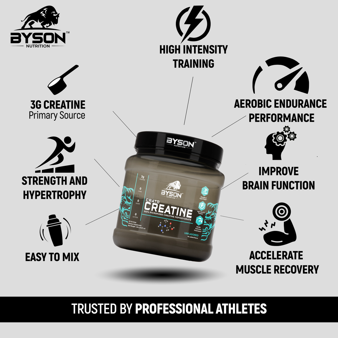 Crato Creatine Monohydrate - 100% Micronized